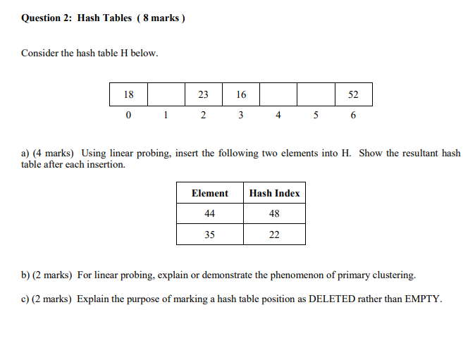 Question 2: Hash Tables (8 marks) Consider the hash | Chegg.com