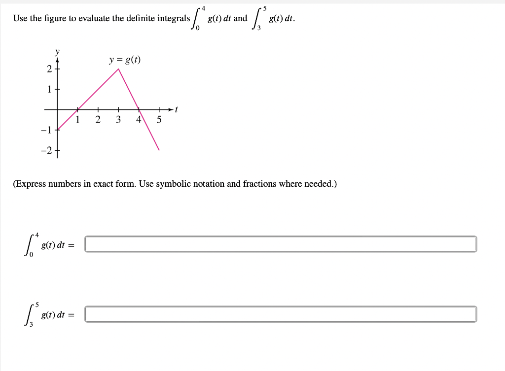Solved Use the figure to evaluate the definite integrals | Chegg.com