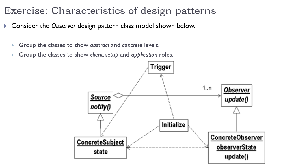 Solved Consider the Observer design pattern class model | Chegg.com