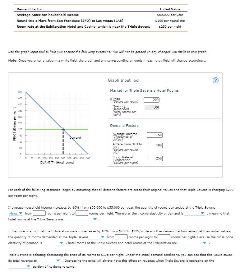 solved-demand-factor-average-american-household-income-round-chegg