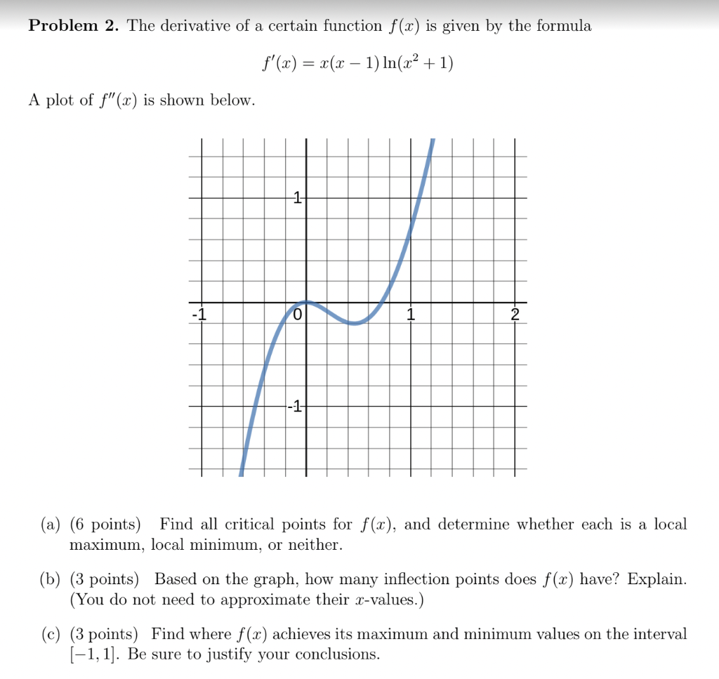 Solved Problem 2. The derivative of a certain function f(x) | Chegg.com