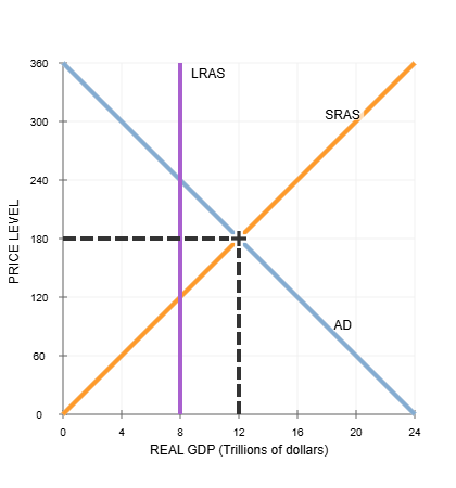 Solved The following graph shows the aggregate demand curve | Chegg.com