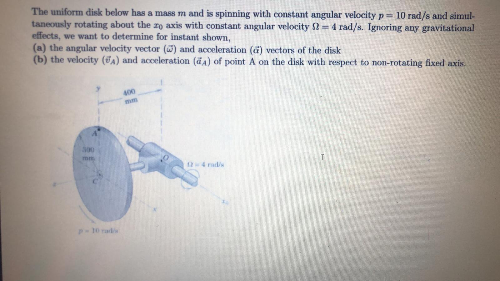 Solved The uniform disk below has a mass m and is spinning | Chegg.com