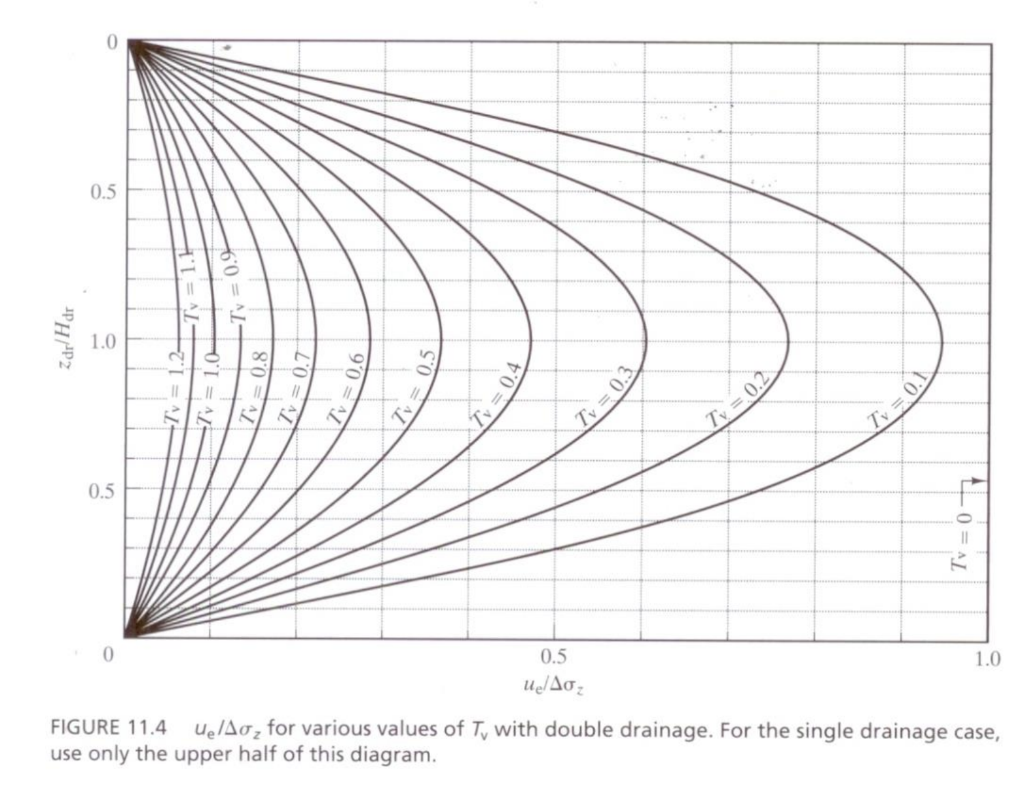 Note that the 10 ft proposed fill layer shown in this | Chegg.com