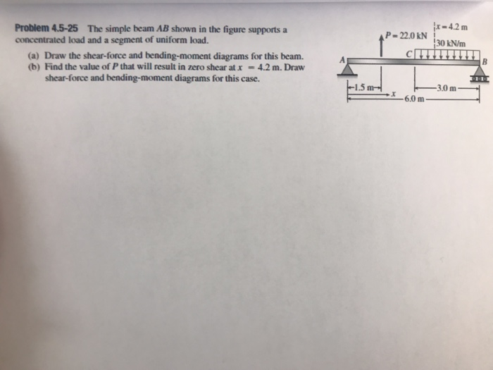 Solved Problem 4.5-25 The simple beam AB shown in the figure | Chegg.com