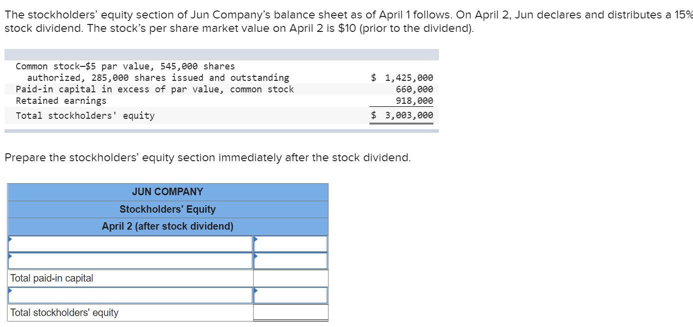 Solved The stockholders' equity section of Jun Company's | Chegg.com