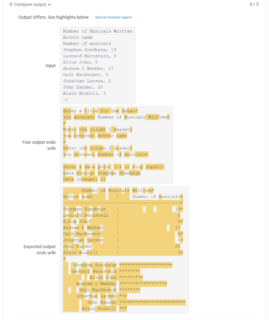 21.2 Lab 2: Data visualization In this assignment you | Chegg.com