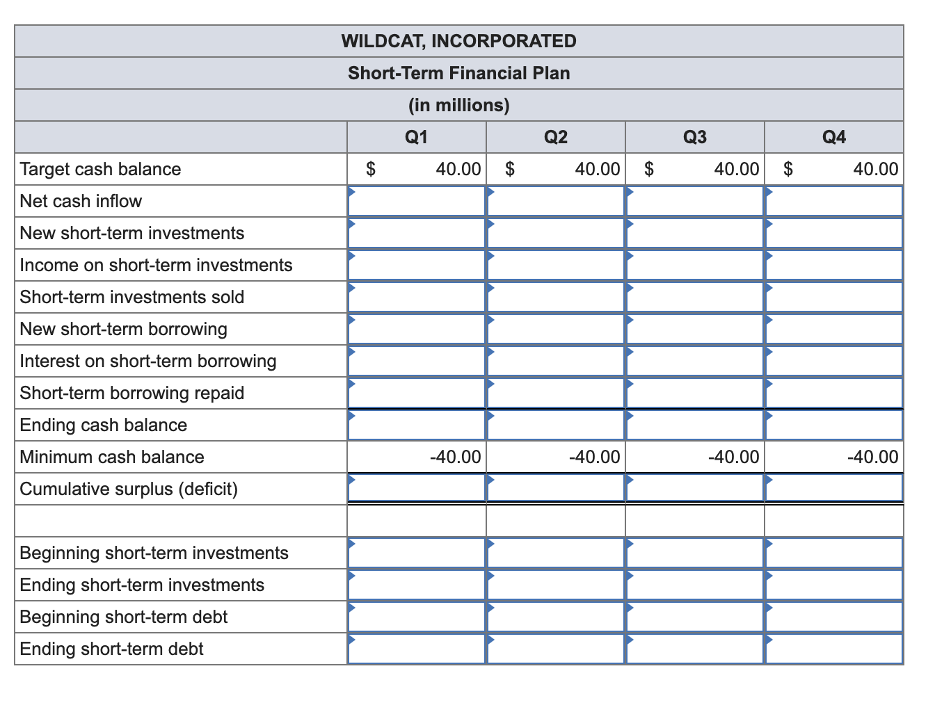 Wildcat, Incorporated, has estimated sales (in | Chegg.com