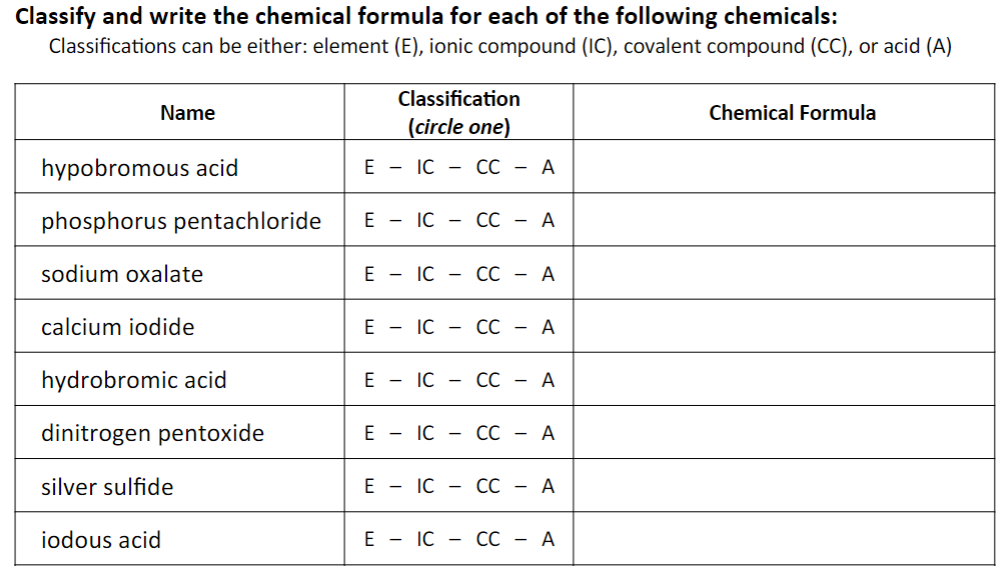 Solved Classify and write the chemical formula for each of | Chegg.com