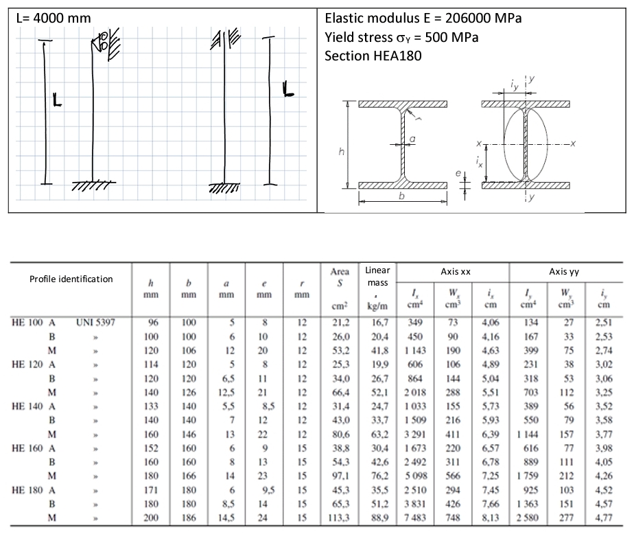 Solved Consider the two configurations in the Figure: if | Chegg.com