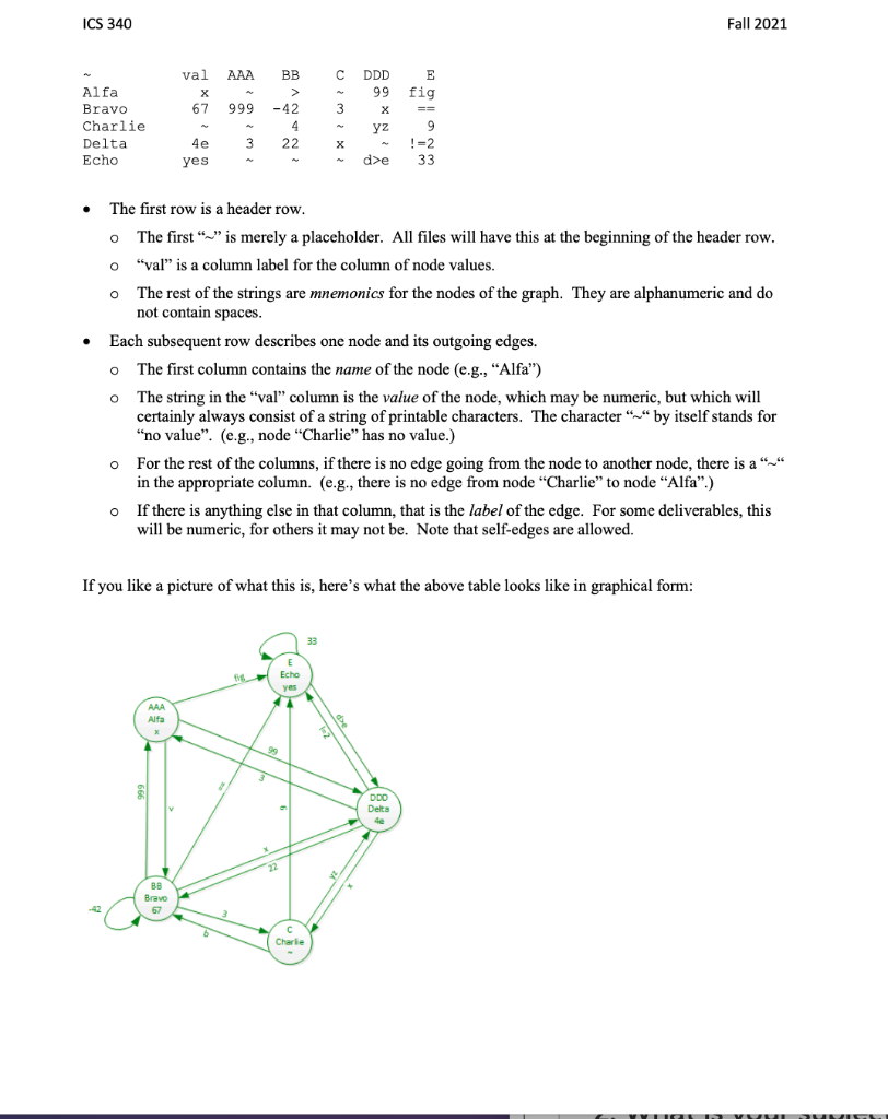 ICS 340 Programming Project, Deliverable B (50 pts) | Chegg.com