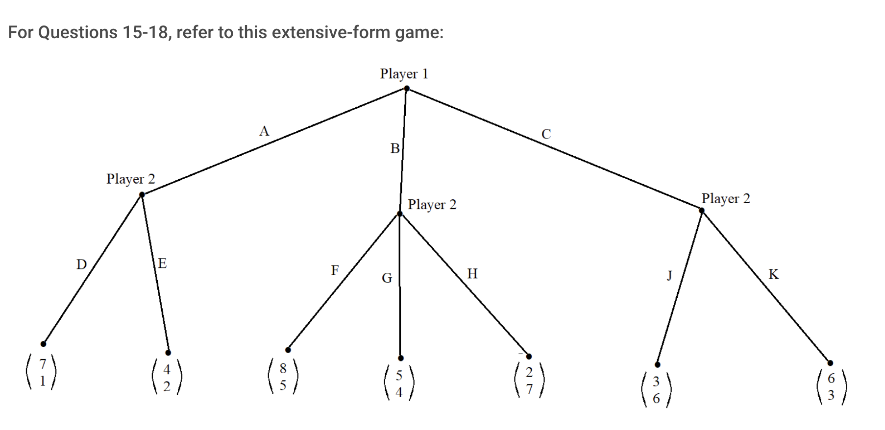 Solved 1.How many strategies does Player 1 have? 2How many | Chegg.com