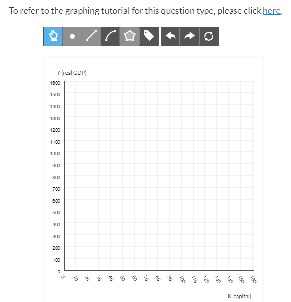 Solved 10 Question (1 point) 1st attempt See Hint The Solow | Chegg.com