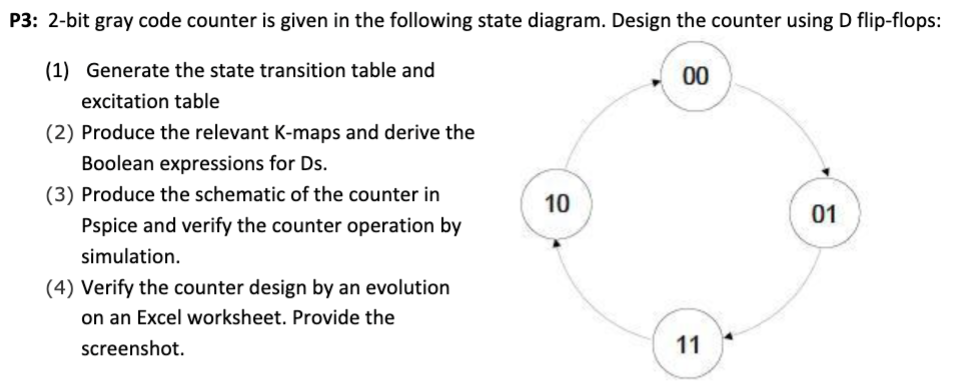 P3: 2-bit gray code counter is given in the following | Chegg.com