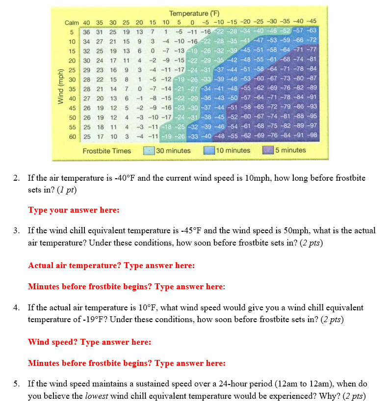 Solved Wind (mph) Temperature (F) Calm 40 35 30 25 20 15 10 | Chegg.com