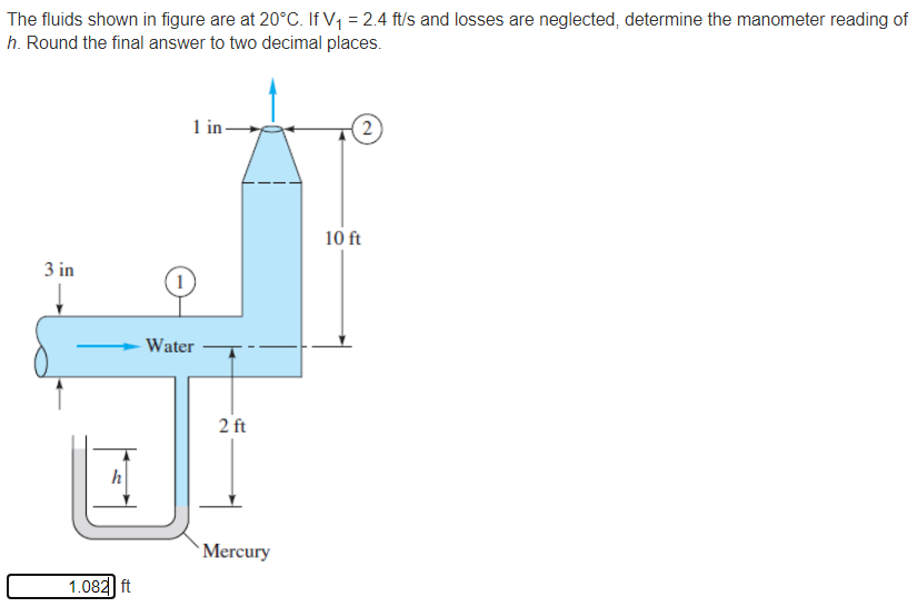 Solved The fluids shown in figure are at 20°C. If V1 = 2.4 | Chegg.com