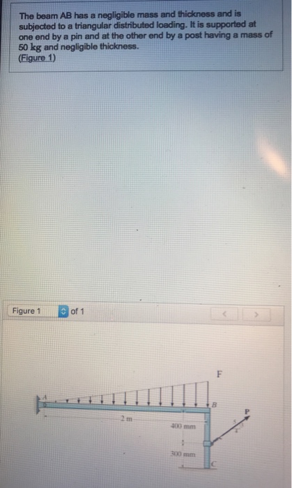 Solved The beam AB has a negligible mass and thickness and | Chegg.com