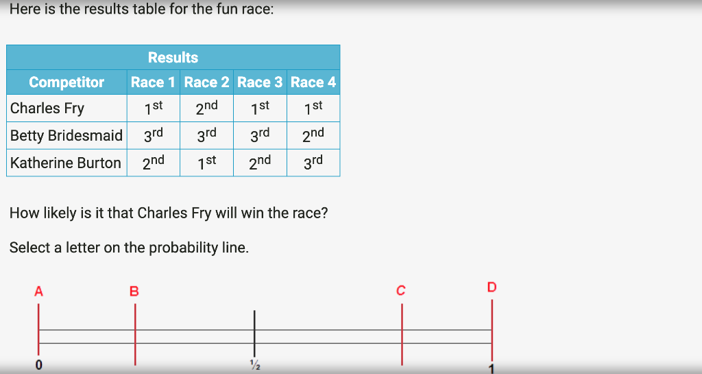 probability race result