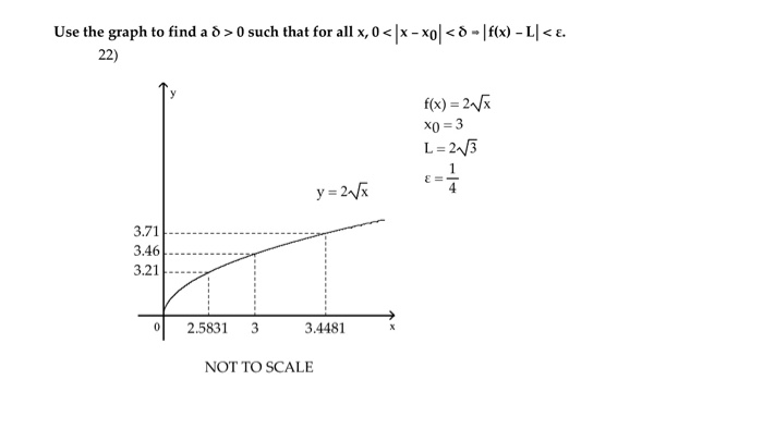 Solved Use the graph to find a delta > 0 such that for ail | Chegg.com