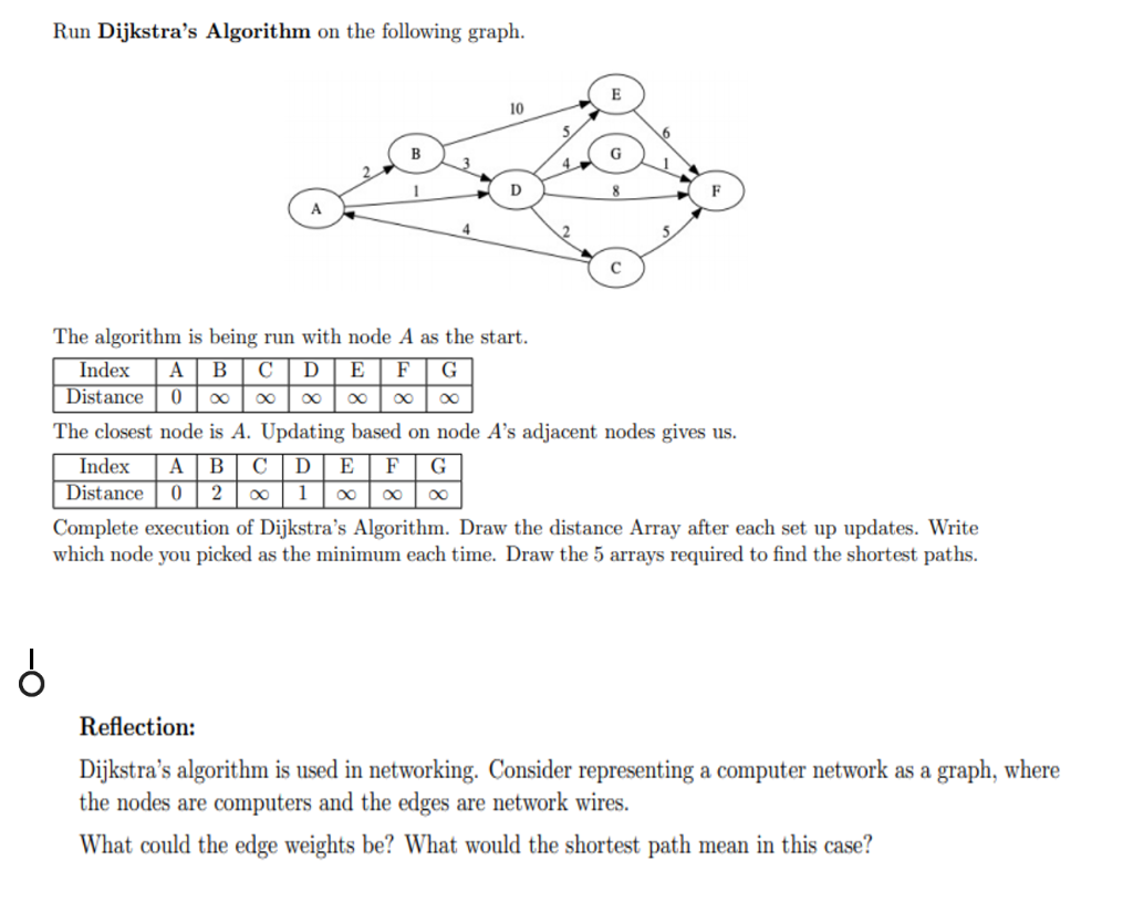 Run Dijkstra S Algorithm On The Following Graph The Chegg Com