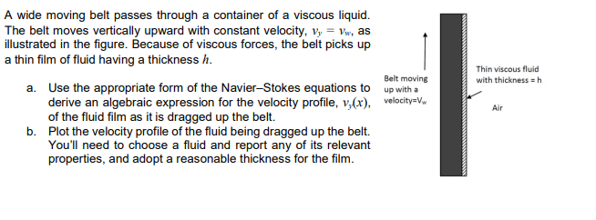 Solved Belt Moving A Wide Moving Belt Passes Through A | Chegg.com