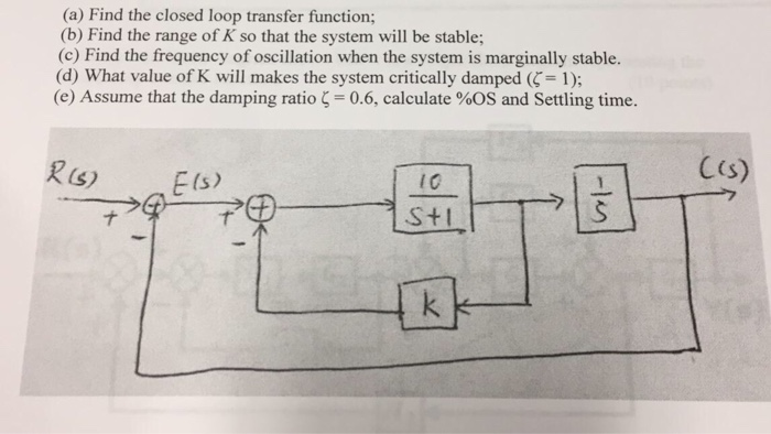 Solved (a) Find the closed loop transfer function; (b) Find | Chegg.com