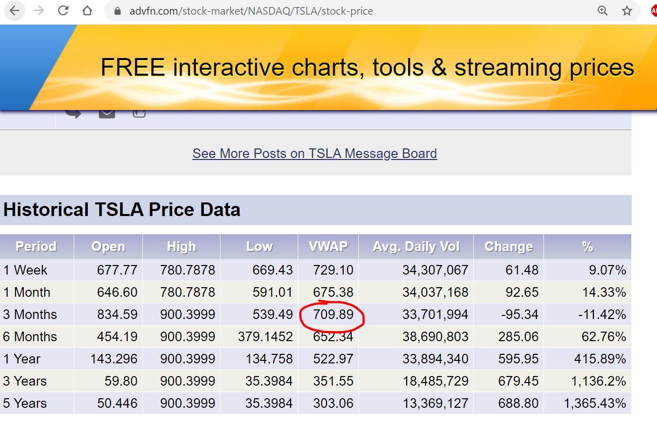 Import The Circled Excel Table Data From The Follo Chegg Com