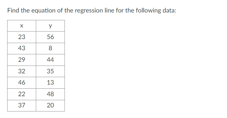 Solved Find the equation of the regression line for the | Chegg.com