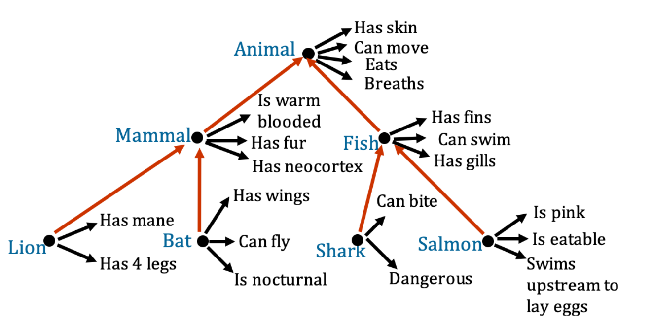 Solved 1. Which of the following directly contradicts the | Chegg.com