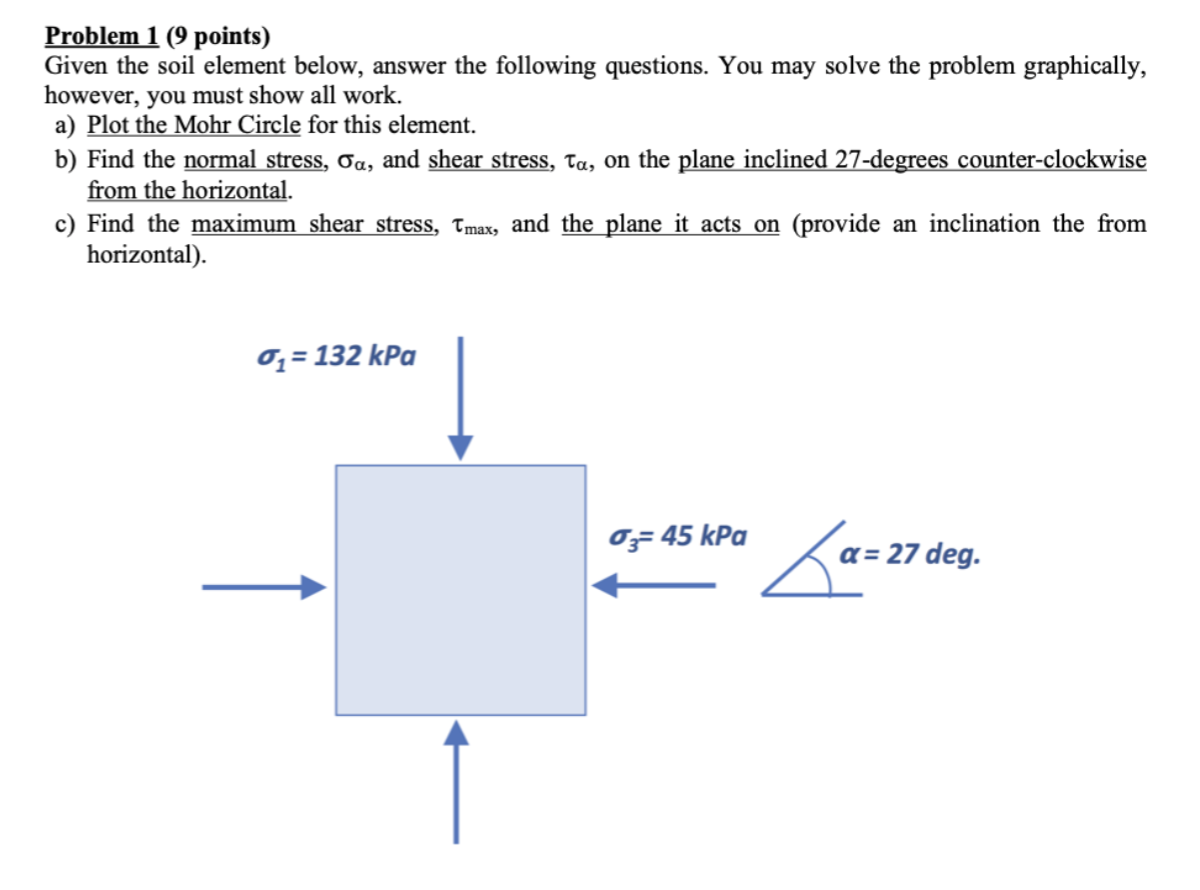 Solved Problem 1 (9 points) Given the soil element below, | Chegg.com