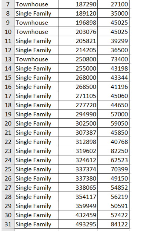 Solved A national homebuilder builds singlefamily homes and