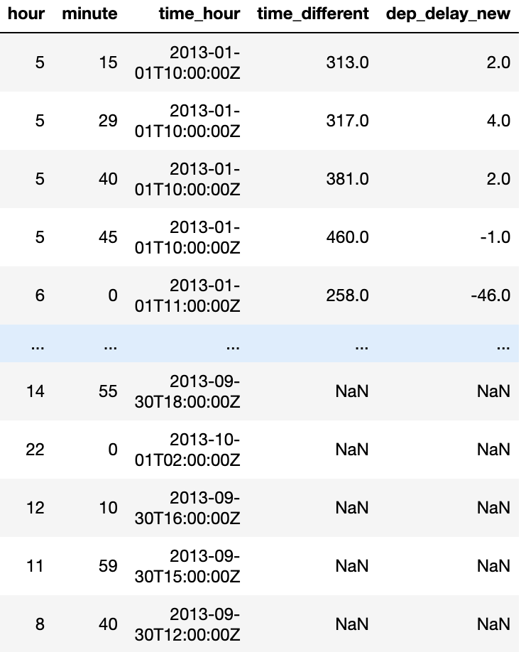 Solved [ ]: \# Sort All AA Flights To Find The Top 10 | Chegg.com