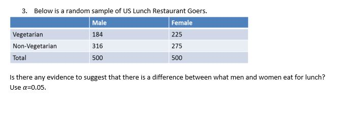 Solved 3. Below is a random sample of US Lunch Restaurant | Chegg.com