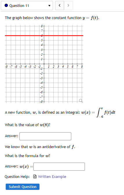 Solved The graph below shows the constant function y=f(t). A | Chegg.com