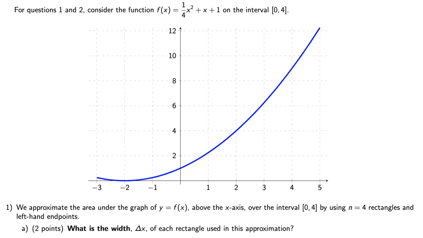 Solved 1 For questions 1 and 2, consider the function f(x) | Chegg.com