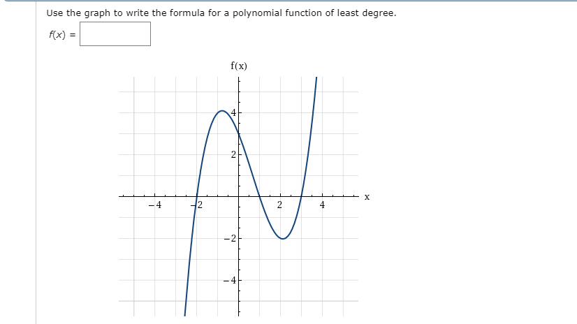 Solved Use the graph to write the formula for a polynomial | Chegg.com