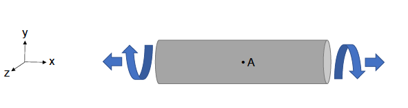 Solved A ductile metal rod has Young’s modulus E = 71.7 | Chegg.com