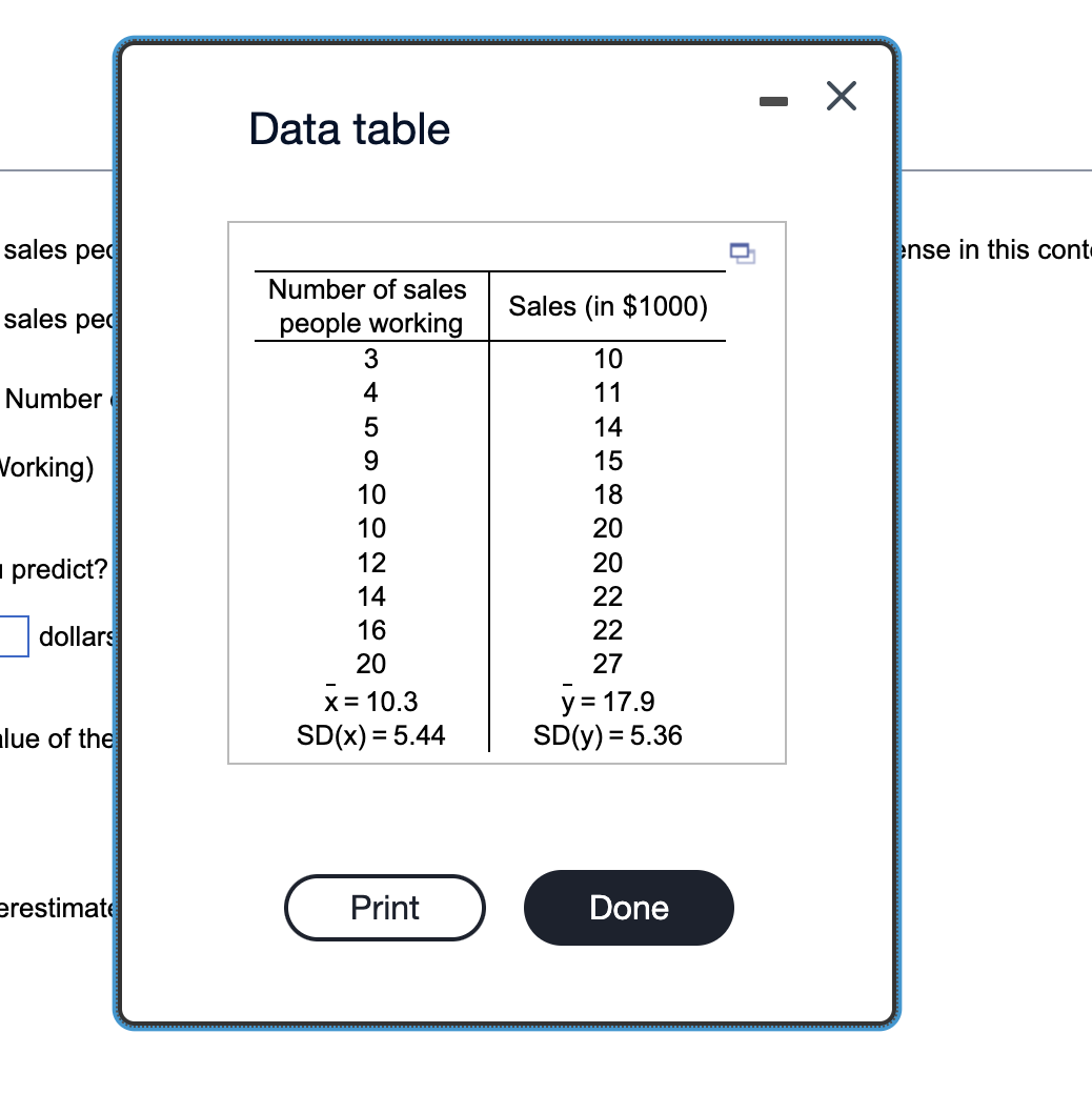Solved Data from a small bookstore are shown in the | Chegg.com
