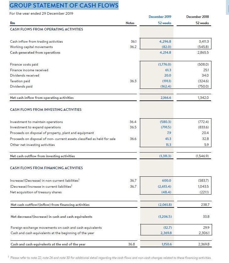 Solved Question 1 Please find the link to Annual Financial