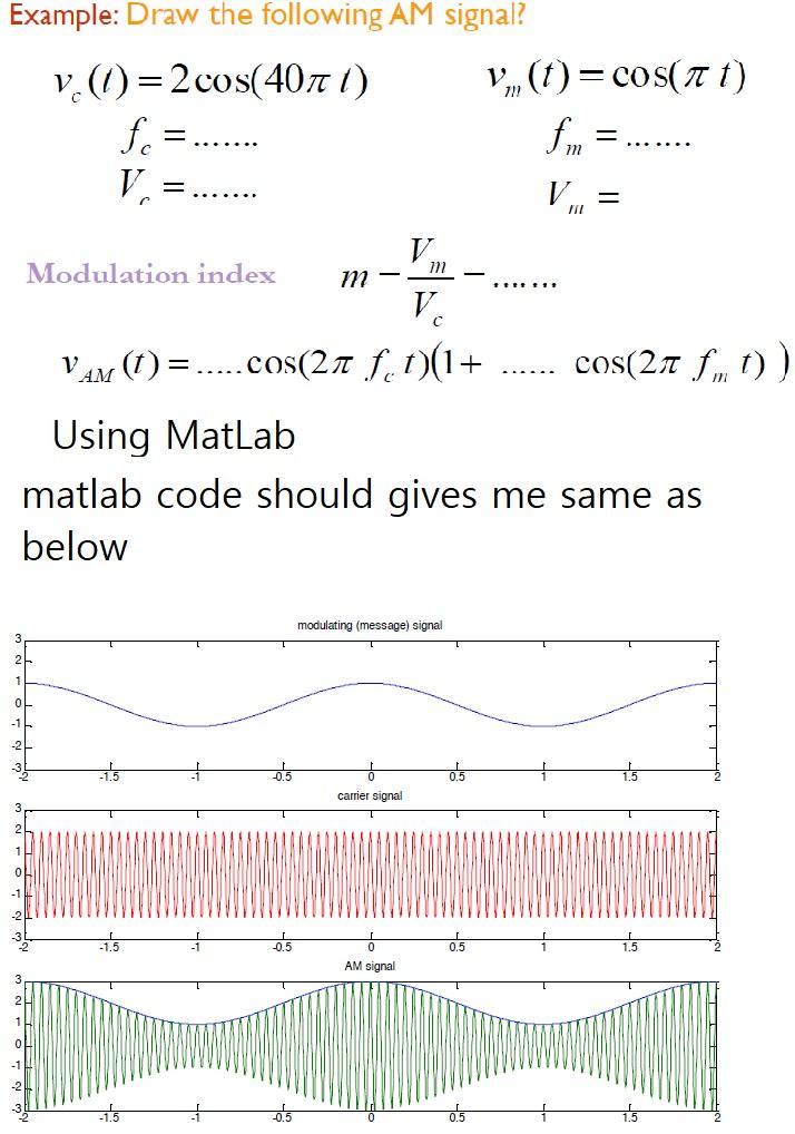 Solved Example: Draw the following AM signal? v () = 2 | Chegg.com