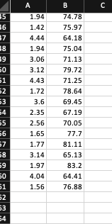 Solved The Excel file Fertility Life Expectancy.xlsx | Chegg.com