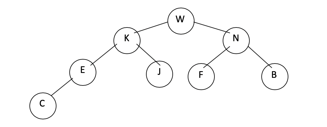 Solved Given the max heap to start: If you insert U into | Chegg.com