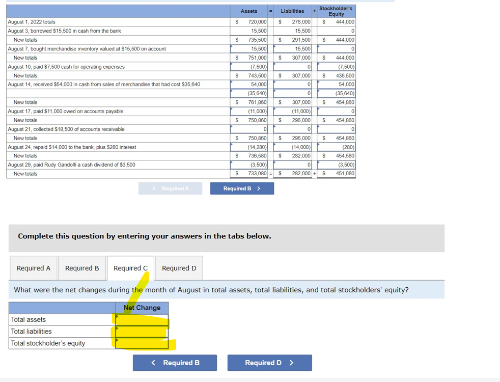 Solved Complete this question by entering your answers in | Chegg.com