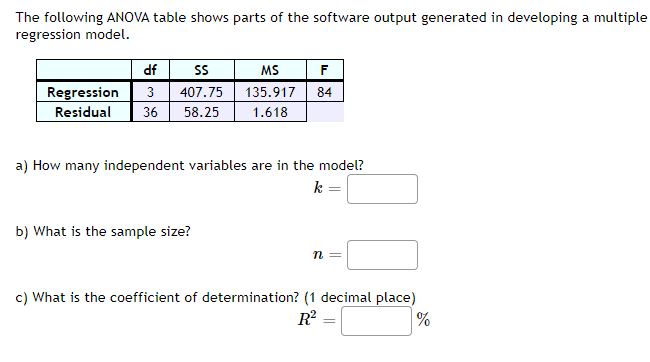 Solved The following ANOVA table shows parts of the software | Chegg.com
