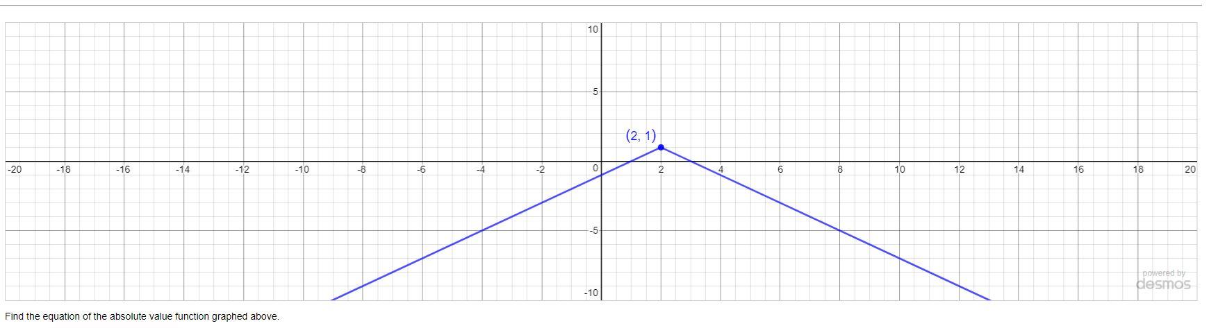 Solved Find the equation of the absolute value function | Chegg.com