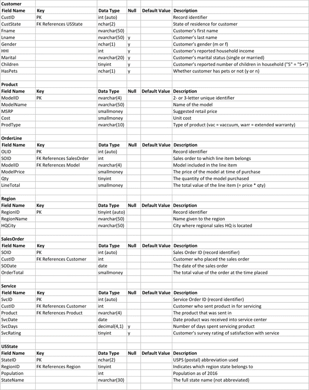 Solved I need a SQL QUERY !!!! For each state, what | Chegg.com