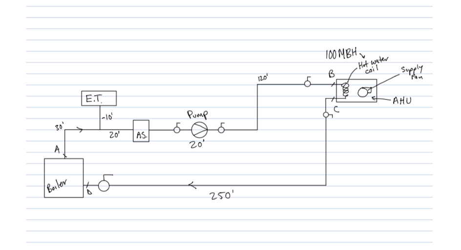 1. For the supply duct distribution system shown, a. | Chegg.com