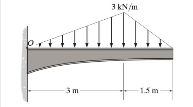 Solved 1. Determine the magnitude of the equivalent force | Chegg.com