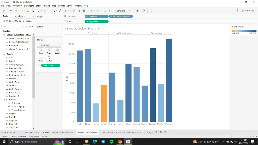 t. Tableau - Tableau_L3_Oyekanmi Hile Lata Worksheet | Chegg.com