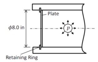 Analyze the plate that serves as an end closure of a | Chegg.com